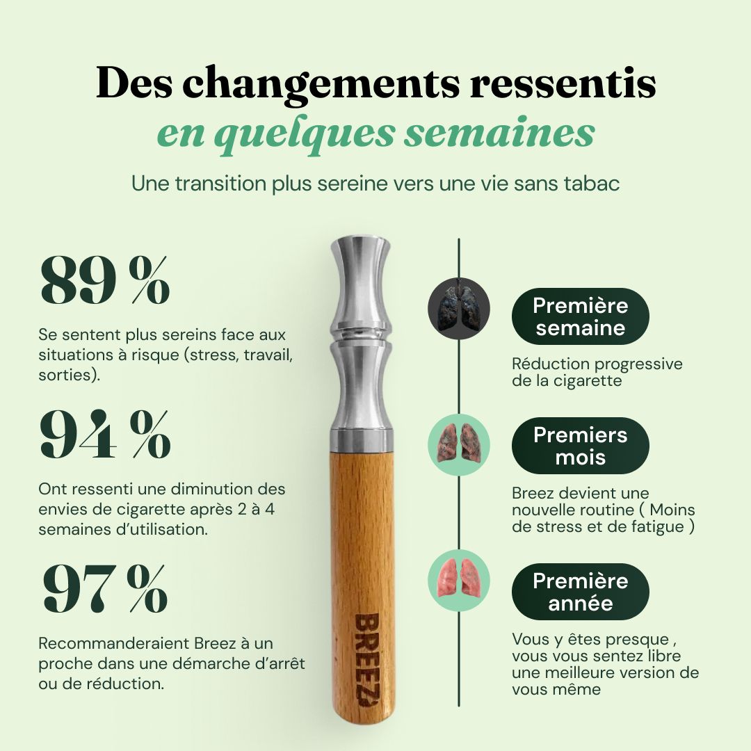 Pack Breez – Respirez enfin librement